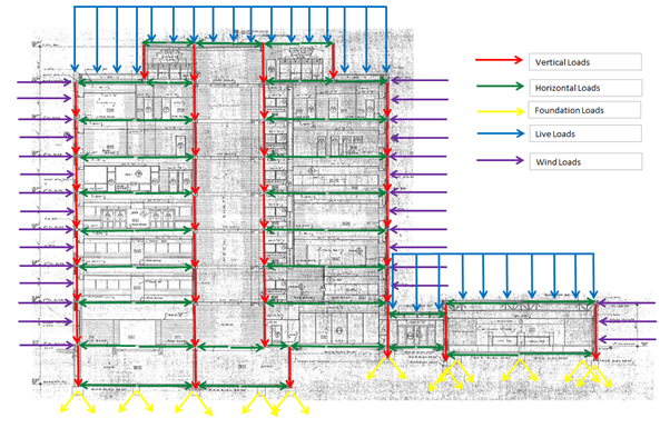 Load Transfer In Residential Structures From Roof To Foundation Load Transfer In Residential Structures From Roof To Foundation