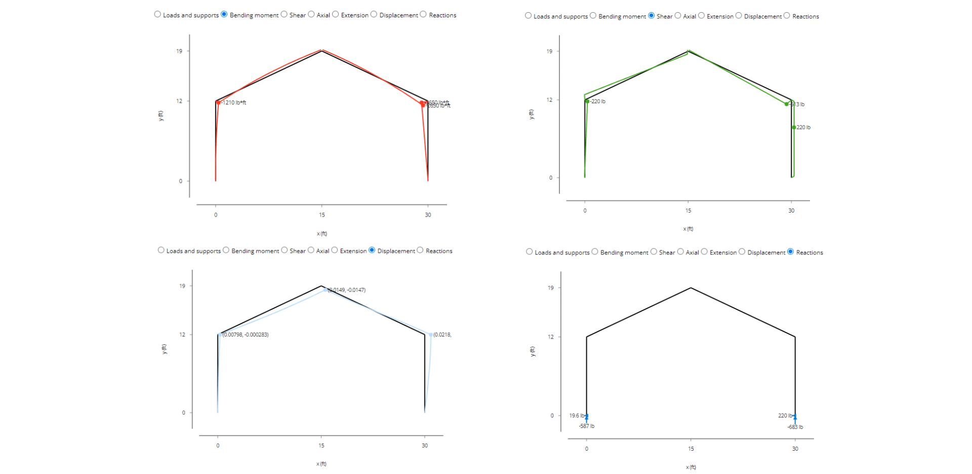 Structural Analysis Of Portal Frames Worked Examples And Case Studies ...