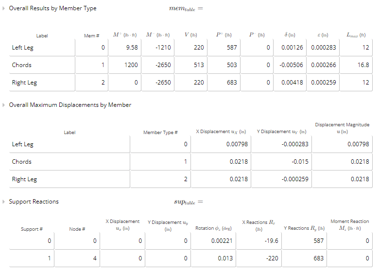 Summary of reactions on portal frame members in ClearCalcs portal frames analysis wizard