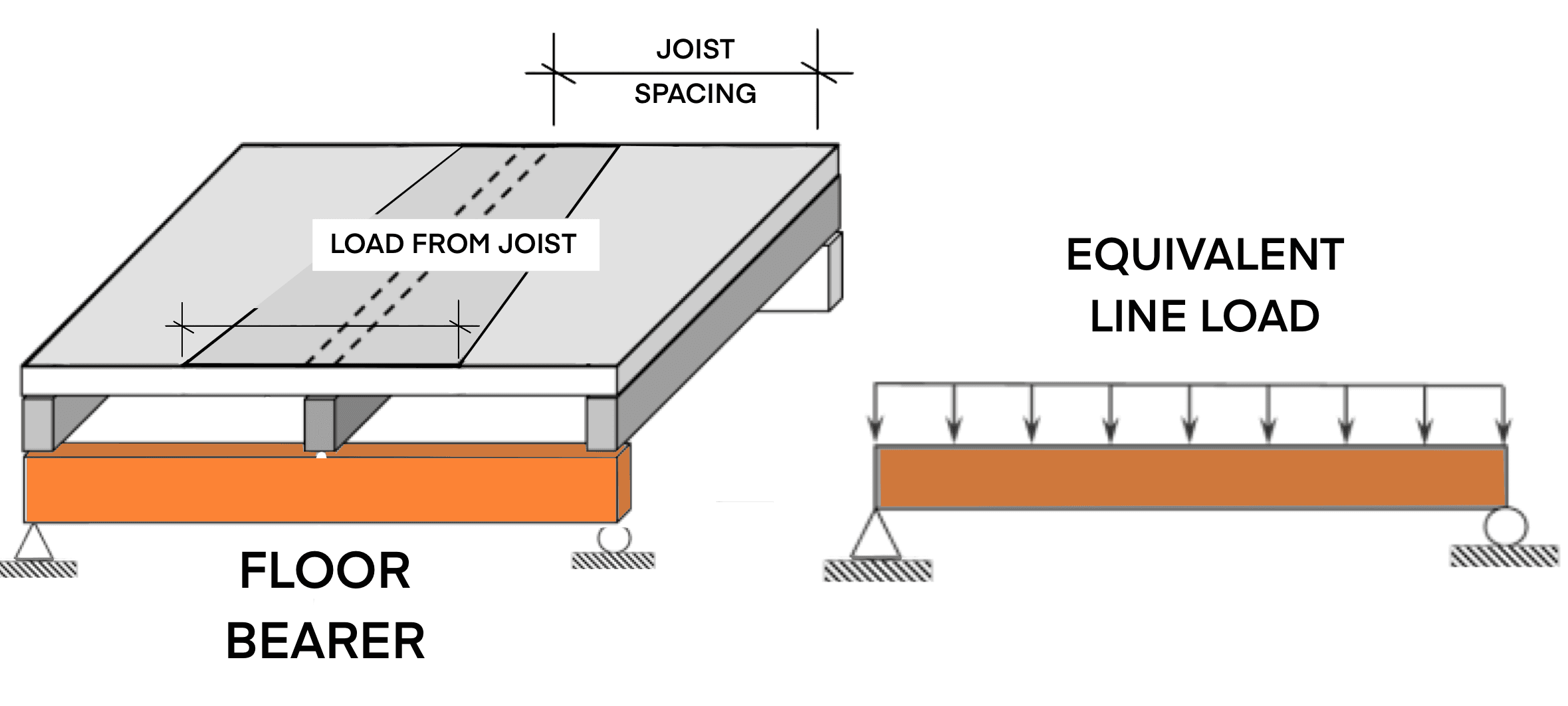 [SUPPORT]_linking_reactions_between_beams_and_columns_load_path_tracking_0.png