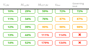 [SUPPORT]_measuring_utilization_or_adequacy_of_a_design_0.png