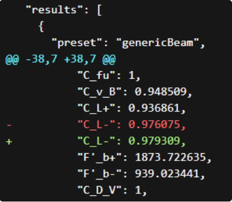 quality_and_transparency_promise_automated_testing